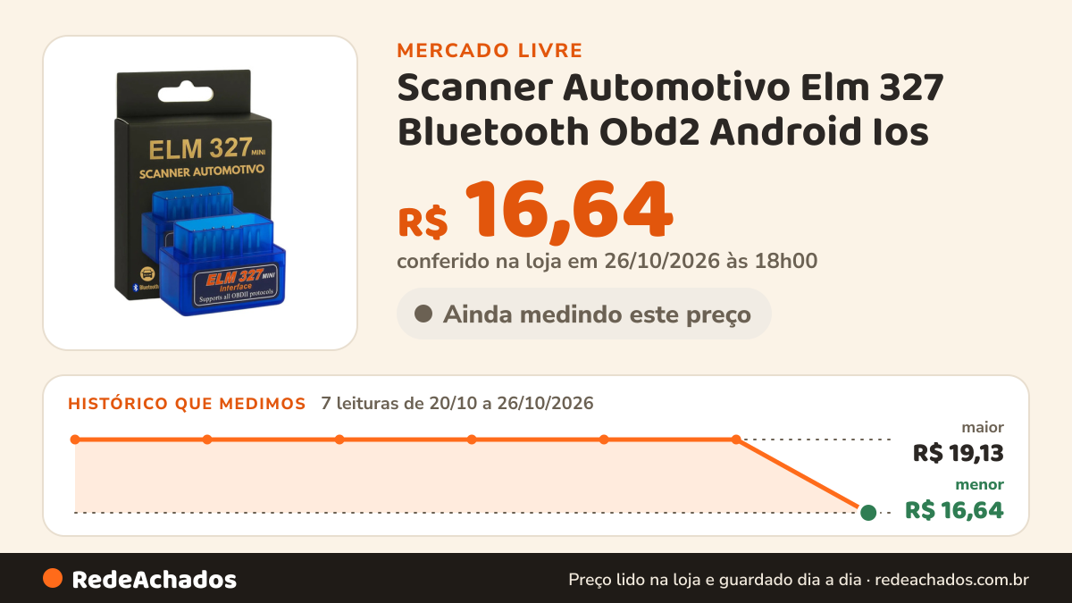 Histórico de preço de Scanner Automotivo Elm 327 Bluetooth Obd2 Android Ios no Mercado Livre: 7 leituras de 20/10/2026 a 26/10/2026, menor R$ 16,64, maior R$ 19,13; R$ 16,64 conferido em 26/10/2026 às 18h00