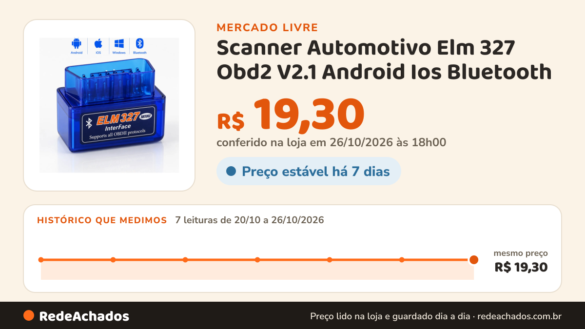 Histórico de preço de Scanner Automotivo Elm 327 Obd2 V2.1 Android Ios Bluetooth no Mercado Livre: 7 leituras de 20/10/2026 a 26/10/2026, mesmo preço, R$ 19,30, em todas; R$ 19,30 conferido em 26/10/2026 às 18h00