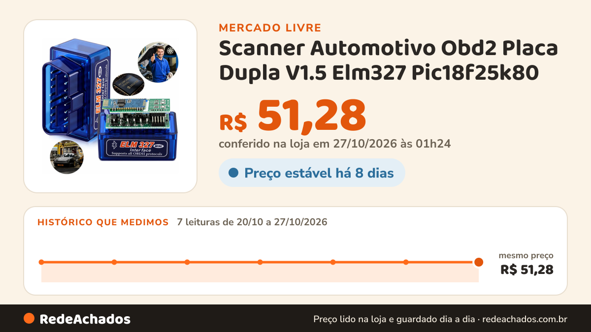 Histórico de preço de Scanner Automotivo Obd2 Placa Dupla V1.5 Elm327 Pic18f25k80 no Mercado Livre: 7 leituras de 20/10/2026 a 27/10/2026, mesmo preço, R$ 51,28, em todas; R$ 51,28 conferido em 27/10/2026 às 01h24
