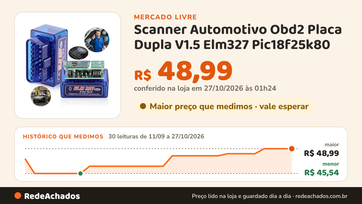 Histórico de preço de Scanner Automotivo Obd2 Placa Dupla V1.5 Elm327 Pic18f25k80 no Mercado Livre: 30 leituras de 11/09/2026 a 27/10/2026, menor R$ 45,54, maior R$ 48,99; R$ 48,99 conferido em 27/10/2026 às 01h24