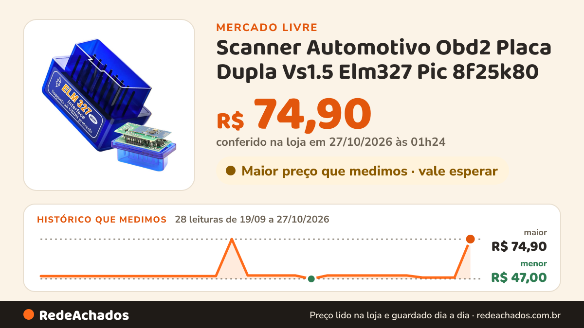 Histórico de preço de Scanner Automotivo Obd2 Placa Dupla Vs1.5 Elm327 Pic 8f25k80 no Mercado Livre: 28 leituras de 19/09/2026 a 27/10/2026, menor R$ 47,00, maior R$ 74,90; R$ 74,90 conferido em 27/10/2026 às 01h24