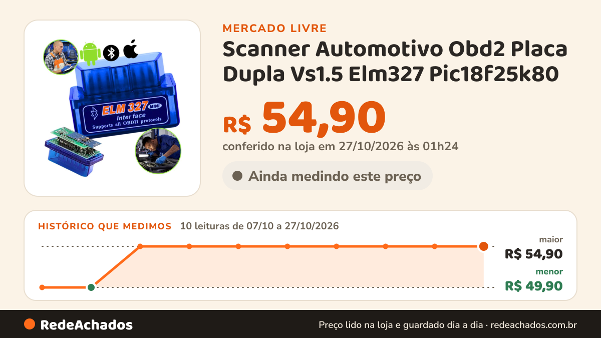 Histórico de preço de Scanner Automotivo Obd2 Placa Dupla Vs1.5 Elm327 Pic18f25k80 no Mercado Livre: 10 leituras de 07/10/2026 a 27/10/2026, menor R$ 49,90, maior R$ 54,90; R$ 54,90 conferido em 27/10/2026 às 01h24