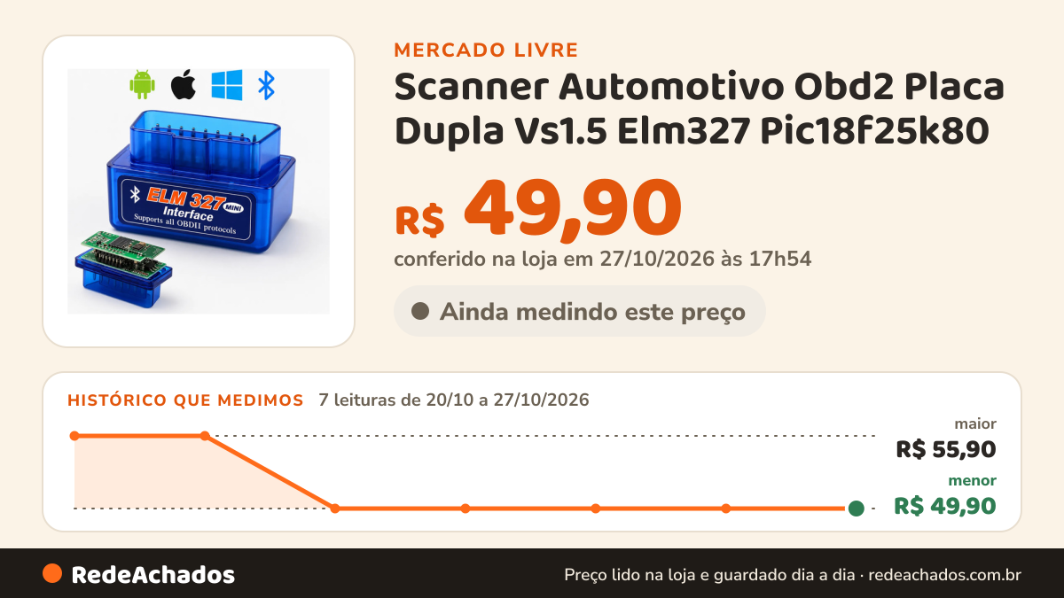 Histórico de preço de Scanner Automotivo Obd2 Placa Dupla Vs1.5 Elm327 Pic18f25k80 no Mercado Livre: 7 leituras de 20/10/2026 a 27/10/2026, menor R$ 49,90, maior R$ 55,90; R$ 49,90 conferido em 27/10/2026 às 01h24