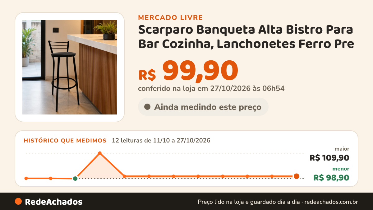 Histórico de preço de Scarparo Banqueta Alta Bistro Para Bar Cozinha, Lanchonetes Ferro Pre no Mercado Livre: 12 leituras de 11/10/2026 a 27/10/2026, menor R$ 98,90, maior R$ 109,90; R$ 99,90 conferido em 27/10/2026 às 06h54
