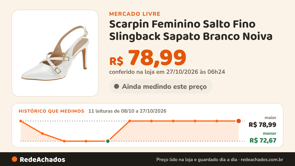 Histórico de preço de Scarpin Feminino Salto Fino Slingback Sapato Branco Noiva no Mercado Livre: 11 leituras de 08/10/2026 a 27/10/2026, menor R$ 72,67, maior R$ 78,99; R$ 78,99 conferido em 27/10/2026 às 06h24