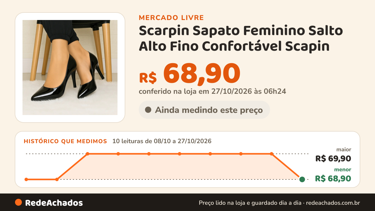 Histórico de preço de Scarpin Sapato Feminino Salto Alto Fino Confortável Scapin no Mercado Livre: 10 leituras de 08/10/2026 a 27/10/2026, menor R$ 68,90, maior R$ 69,90; R$ 68,90 conferido em 27/10/2026 às 01h24
