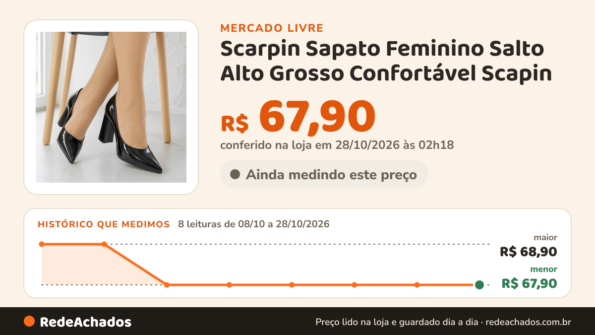Histórico de preço de Scarpin Sapato Feminino Salto Alto Grosso Confortável Scapin no Mercado Livre: 7 leituras de 08/10/2026 a 27/10/2026, menor R$ 67,90, maior R$ 68,90; R$ 67,90 conferido em 27/10/2026 às 02h50
