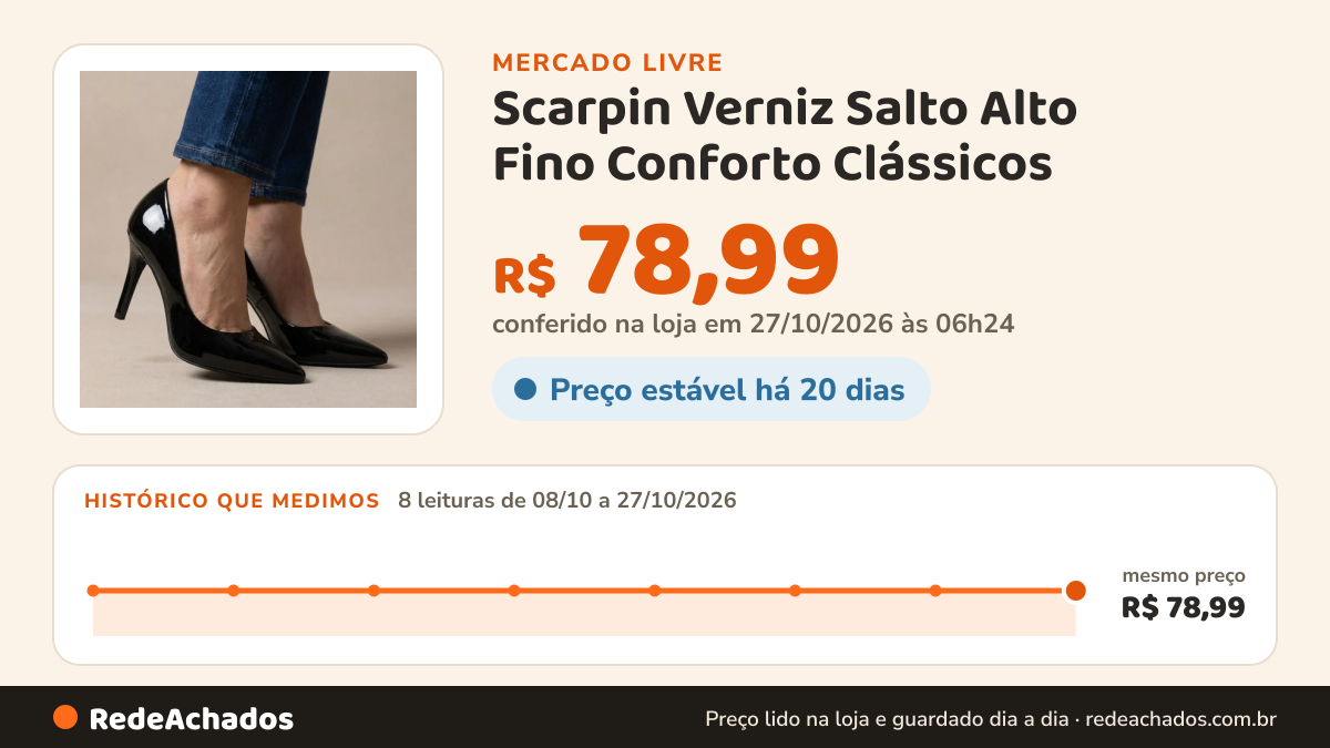 Histórico de preço de Scarpin Verniz Salto Alto Fino Conforto Clássicos no Mercado Livre: 8 leituras de 08/10/2026 a 27/10/2026, mesmo preço, R$ 78,99, em todas; R$ 78,99 conferido em 27/10/2026 às 06h24