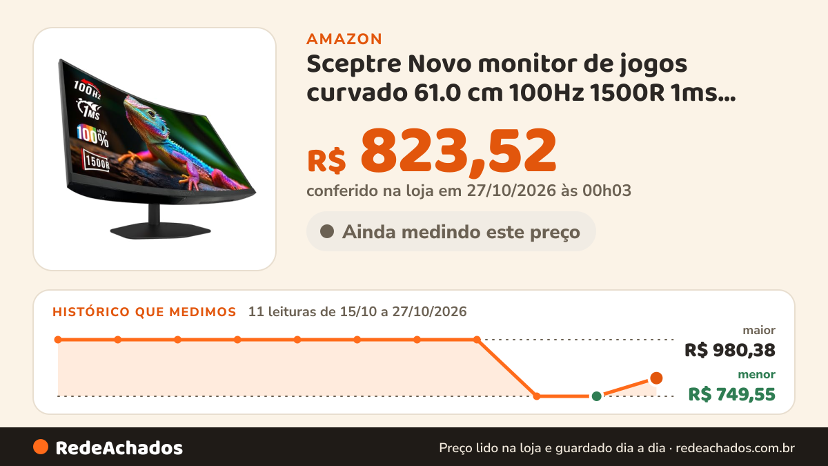 Histórico de preço de Sceptre Novo monitor de jogos curvado 61.0 cm 100Hz 1500R 1ms alto-falantes embutidos 2025 na Amazon: 11 leituras de 15/10/2026 a 27/10/2026, menor R$ 749,55, maior R$ 980,38; R$ 823,52 conferido em 27/10/2026 às 00h03