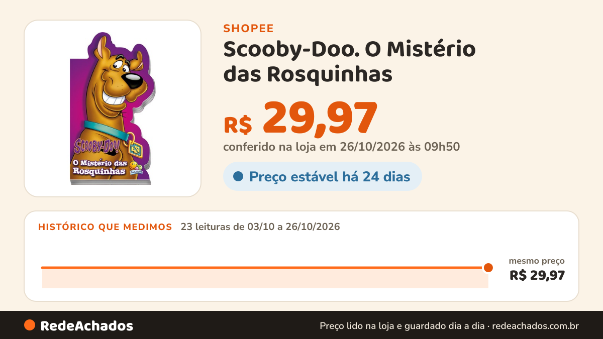 Histórico de preço de Scooby-Doo. O Mistério das Rosquinhas na Shopee: 22 leituras de 03/10/2026 a 25/10/2026, mesmo preço, R$ 29,97, em todas; R$ 29,97 conferido em 25/10/2026 às 04h39