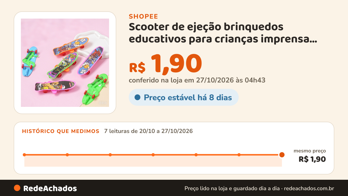 Histórico de preço de Scooter de ejeção brinquedos educativos para crianças imprensa ejeção carro relógio… na Shopee: 7 leituras de 20/10/2026 a 27/10/2026, mesmo preço, R$ 1,90, em todas; R$ 1,90 conferido em 27/10/2026 às 04h43