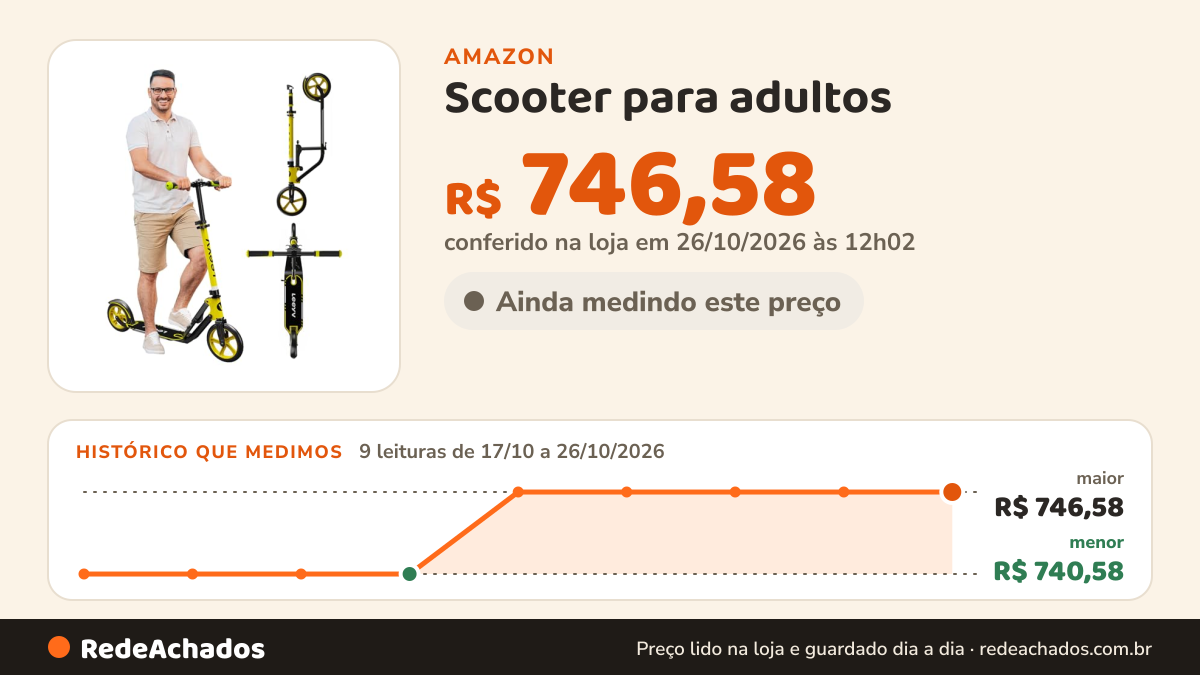 Histórico de preço de Scooter para adultos – Scooter adulto, dobrável, altura ajustável na Amazon: 9 leituras de 17/10/2026 a 26/10/2026, menor R$ 740,58, maior R$ 746,58; R$ 746,58 conferido em 26/10/2026 às 12h02