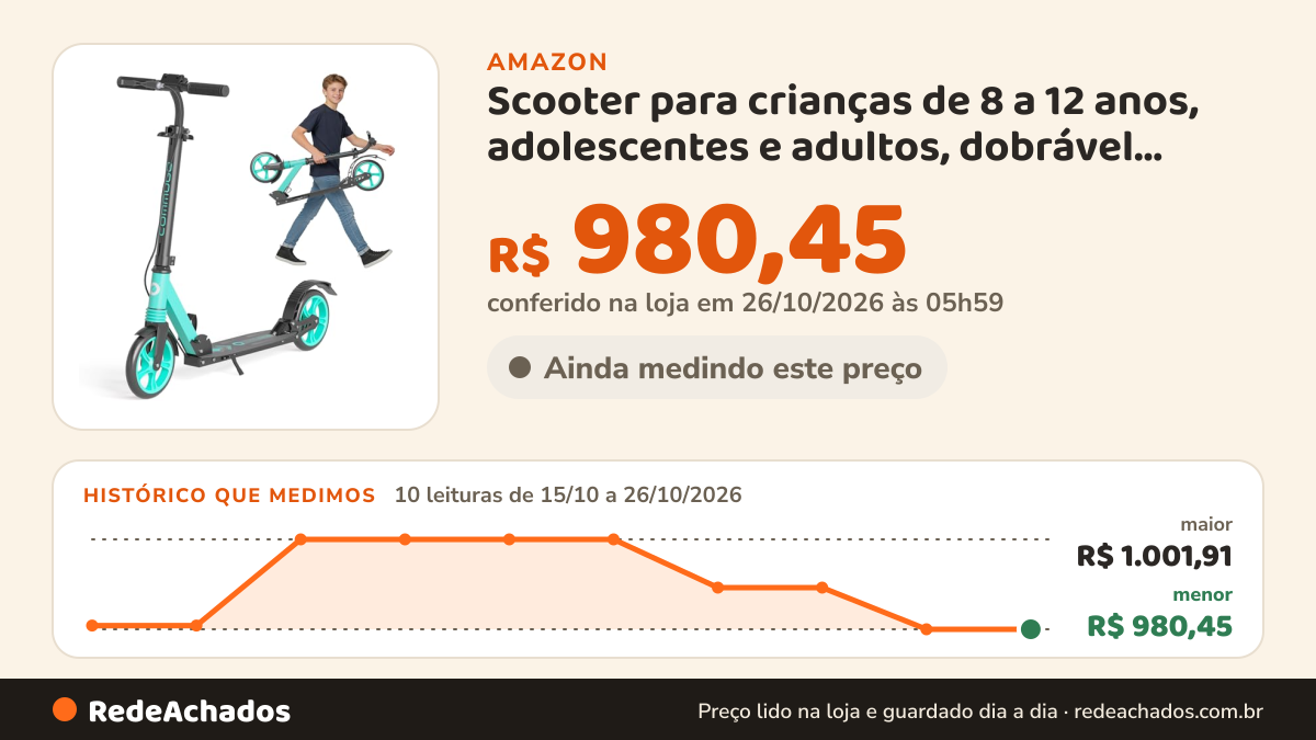 Histórico de preço de Scooter para crianças de 8 a 12 anos, adolescentes e adultos, dobrável, leve, com freio de… na Amazon: 10 leituras de 15/10/2026 a 26/10/2026, menor R$ 980,45, maior R$ 1.001,91; R$ 980,45 conferido em 26/10/2026 às 05h59