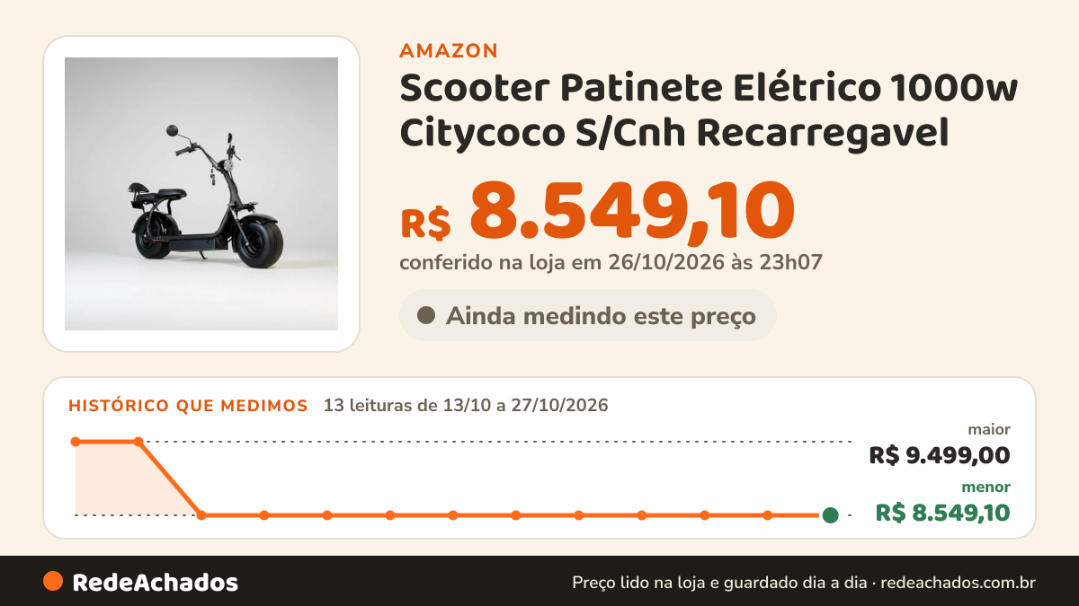 Histórico de preço de Scooter Patinete Elétrico 1000w Citycoco S/Cnh Recarregavel na Amazon: 13 leituras de 13/10/2026 a 27/10/2026, menor R$ 8.549,10, maior R$ 9.499,00; R$ 8.549,10 conferido em 26/10/2026 às 23h07