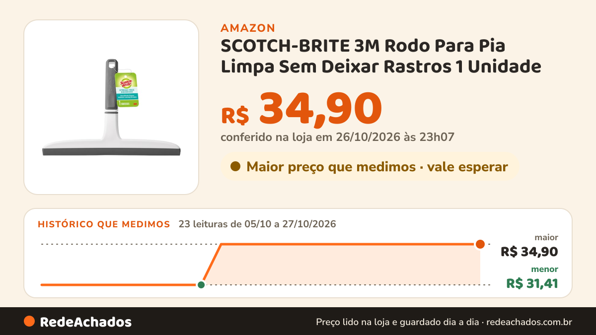 Histórico de preço de SCOTCH-BRITE 3M Rodo Para Pia Limpa Sem Deixar Rastros 1 Unidade na Amazon: 23 leituras de 05/10/2026 a 27/10/2026, menor R$ 31,41, maior R$ 34,90; R$ 34,90 conferido em 26/10/2026 às 23h07