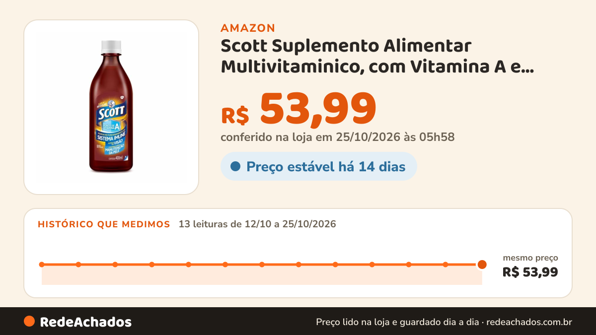 Histórico de preço de Scott Suplemento Alimentar Multivitaminico, com Vitamina A e Vitamina D, Sabor Regular… na Amazon: 13 leituras de 12/10/2026 a 25/10/2026, mesmo preço, R$ 53,99, em todas; R$ 53,99 conferido em 25/10/2026 às 05h58