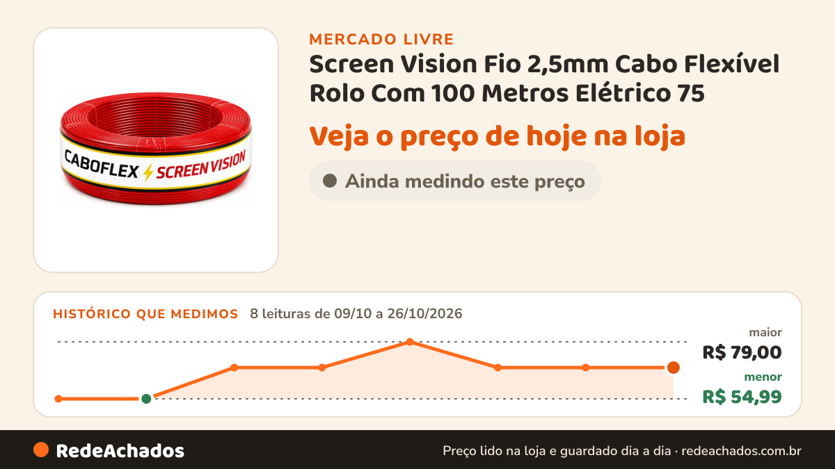 Histórico de preço de Screen Vision Fio 2,5mm Cabo Flexível Rolo Com 100 Metros Elétrico 75 no Mercado Livre: 8 leituras de 09/10/2026 a 26/10/2026, menor R$ 54,99, maior R$ 79,00