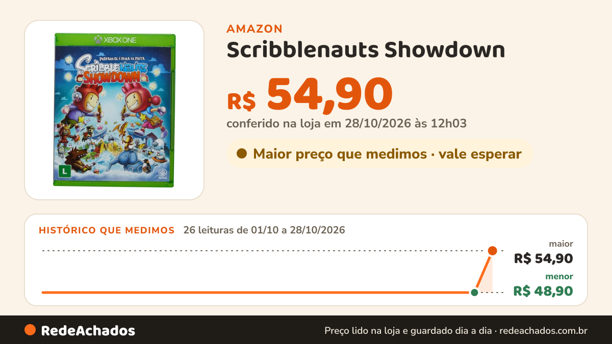 Histórico de preço de Scribblenauts Showdown - Xbox One na Amazon: 24 leituras de 01/10/2026 a 25/10/2026, mesmo preço, R$ 48,90, em todas
