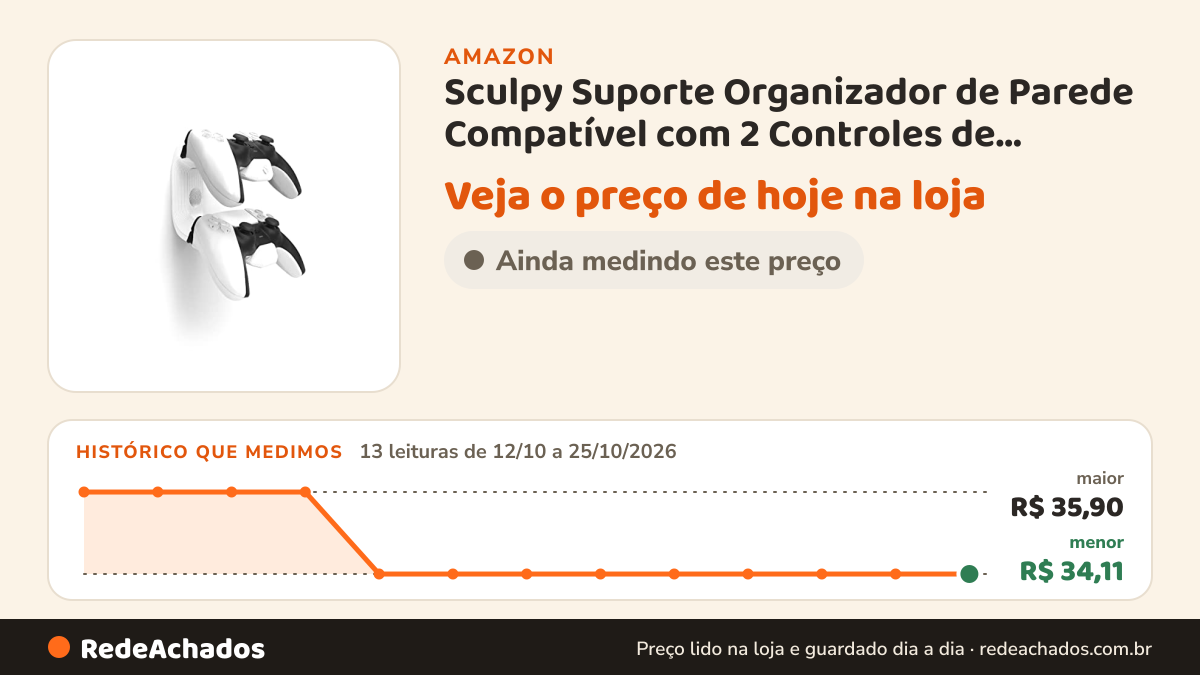 Histórico de preço de Sculpy Suporte Organizador de Parede Compatível com 2 Controles de Playstation 5 PS5 na Amazon: 13 leituras de 12/10/2026 a 25/10/2026, menor R$ 34,11, maior R$ 35,90