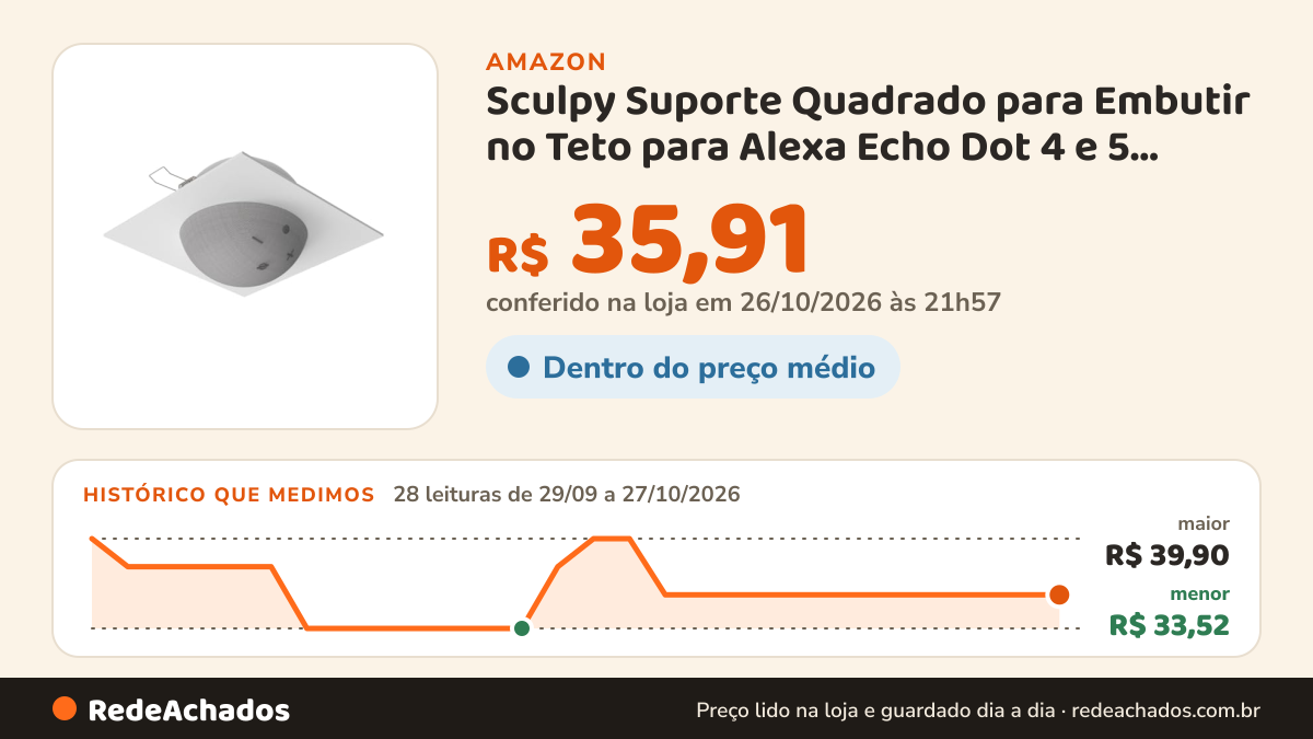 Histórico de preço de Sculpy Suporte Quadrado para Embutir no Teto para Alexa Echo Dot 4 e 5 geração na Amazon: 28 leituras de 29/09/2026 a 27/10/2026, menor R$ 33,52, maior R$ 39,90; R$ 35,91 conferido em 26/10/2026 às 21h57