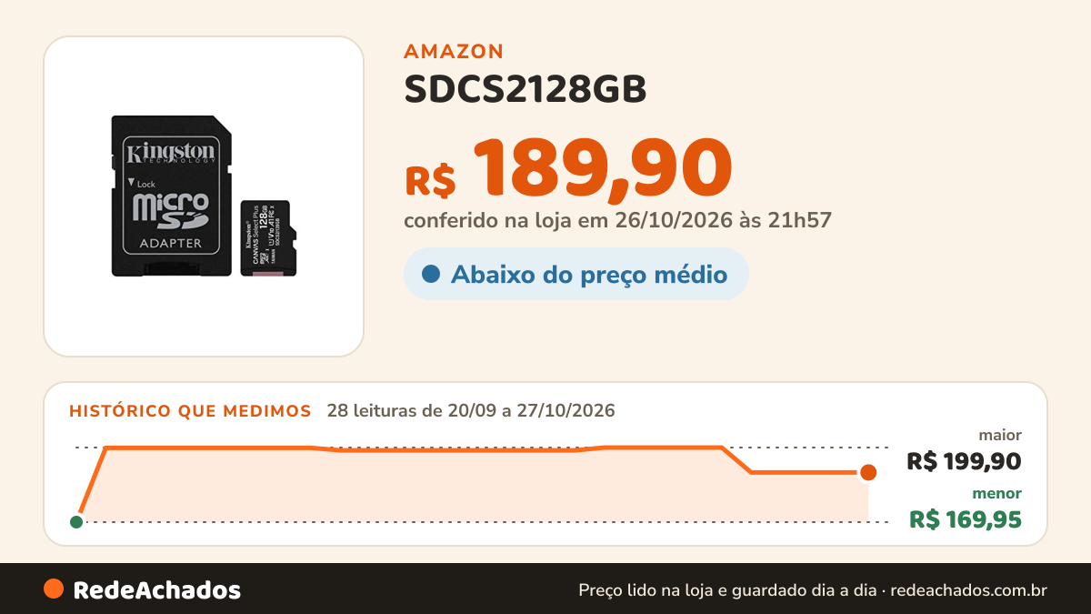 Histórico de preço de SDCS2128GB - Cartão de memória microSD de 128GB Canvas Select Plus - Leitura: 100MBs… na Amazon: 28 leituras de 20/09/2026 a 27/10/2026, menor R$ 169,95, maior R$ 199,90; R$ 189,90 conferido em 26/10/2026 às 21h57