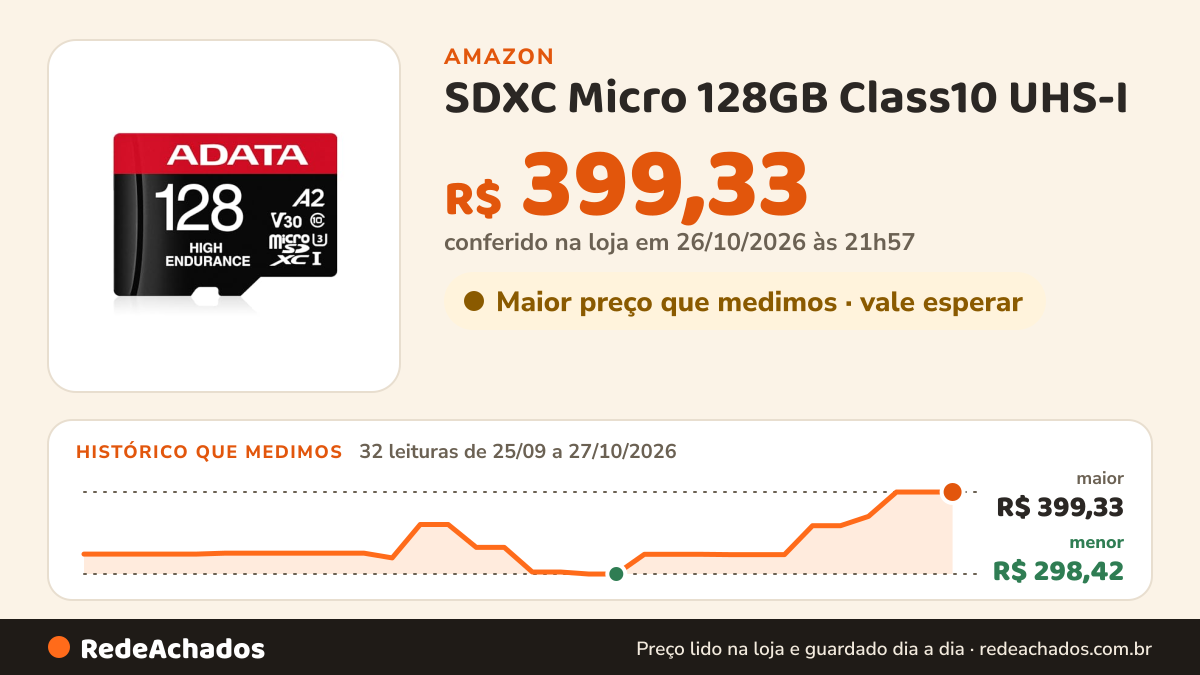 Histórico de preço de SDXC Micro 128GB Class10 UHS-I na Amazon: 32 leituras de 25/09/2026 a 27/10/2026, menor R$ 298,42, maior R$ 399,33; R$ 399,33 conferido em 26/10/2026 às 21h57