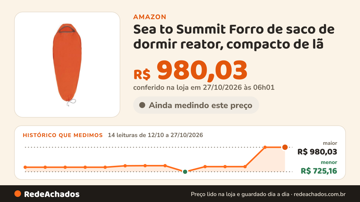 Histórico de preço de Sea to Summit Forro de saco de dormir reator, compacto de lã (78 x 31,5) na Amazon: 13 leituras de 12/10/2026 a 25/10/2026, menor R$ 725,16, maior R$ 980,03