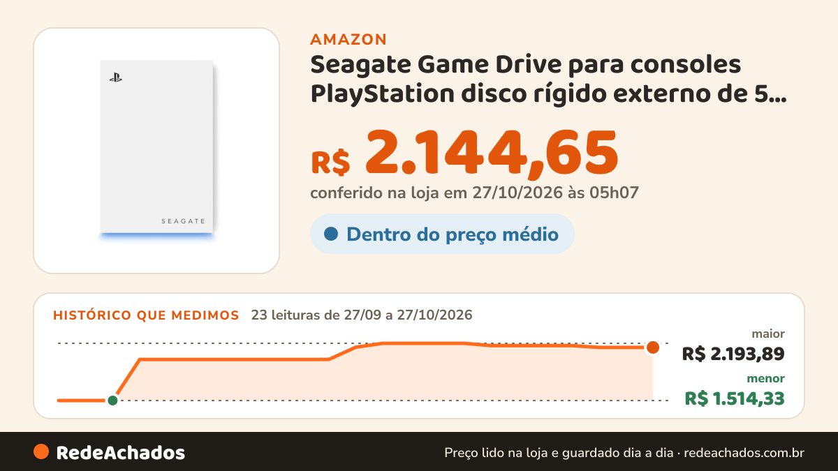 Histórico de preço de Seagate Game Drive para consoles PlayStation disco rígido externo de 5 TB - USB 3.2… na Amazon: 23 leituras de 27/09/2026 a 27/10/2026, menor R$ 1.514,33, maior R$ 2.193,89; R$ 2.144,65 conferido em 27/10/2026 às 05h07