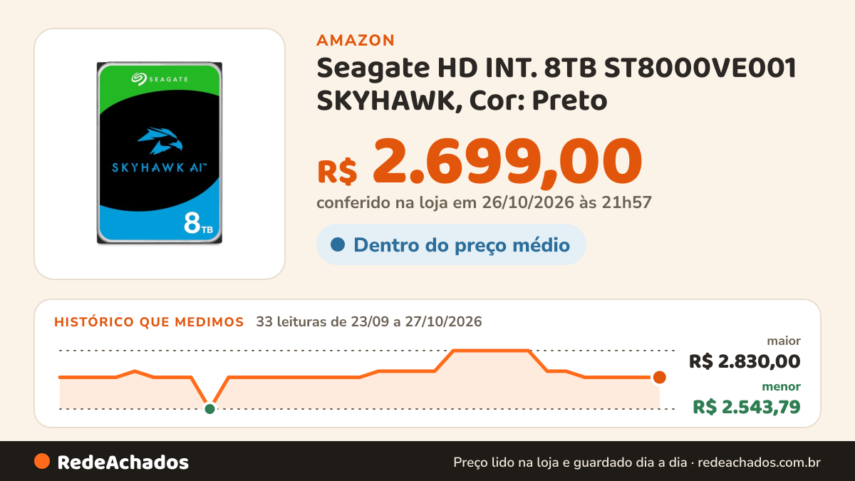 Histórico de preço de Seagate HD INT. 8TB ST8000VE001 SKYHAWK, Cor: Preto na Amazon: 33 leituras de 23/09/2026 a 27/10/2026, menor R$ 2.543,79, maior R$ 2.830,00; R$ 2.699,00 conferido em 26/10/2026 às 21h57