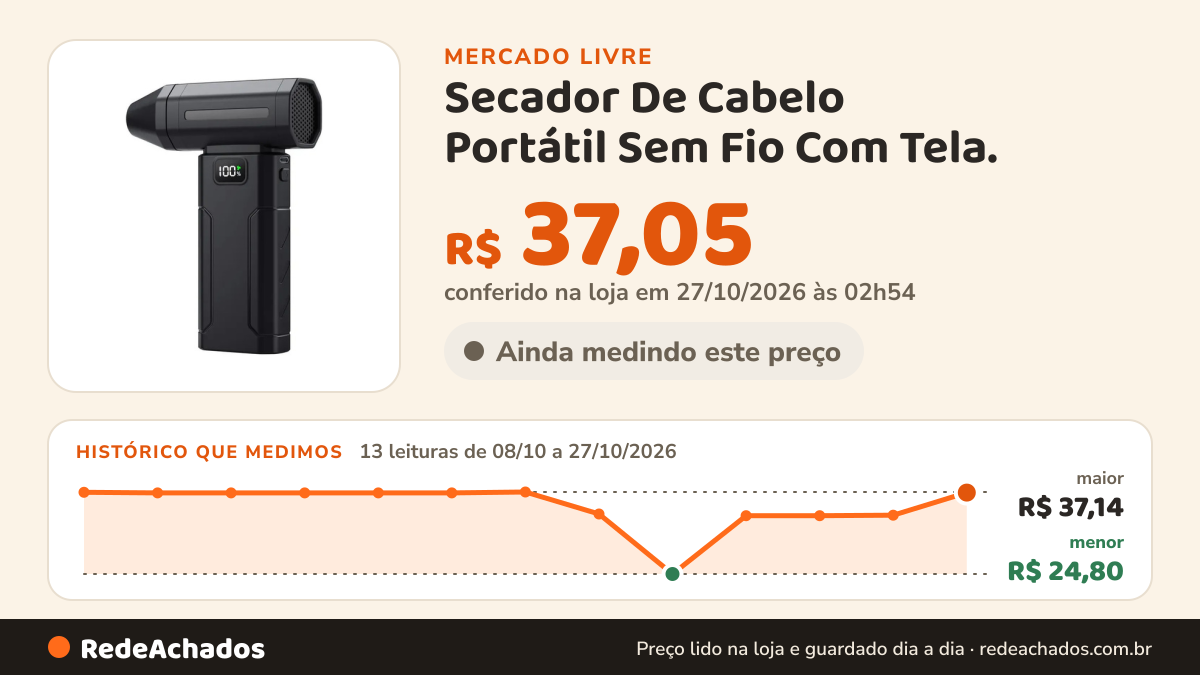 Histórico de preço de Secador De Cabelo Portátil Sem Fio Com Tela. no Mercado Livre: 13 leituras de 08/10/2026 a 27/10/2026, menor R$ 24,80, maior R$ 37,14; R$ 37,05 conferido em 27/10/2026 às 02h54
