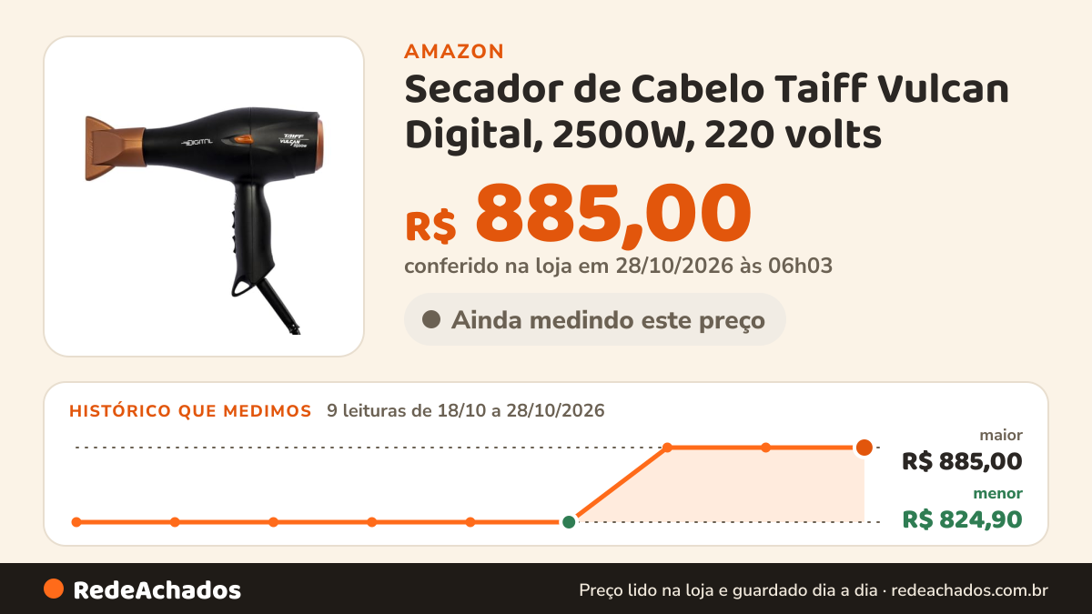 Histórico de preço de Secador de Cabelo Taiff Vulcan Digital, 2500W, 220 volts na Amazon: 8 leituras de 18/10/2026 a 27/10/2026, menor R$ 824,90, maior R$ 885,00; R$ 885,00 conferido em 27/10/2026 às 00h03