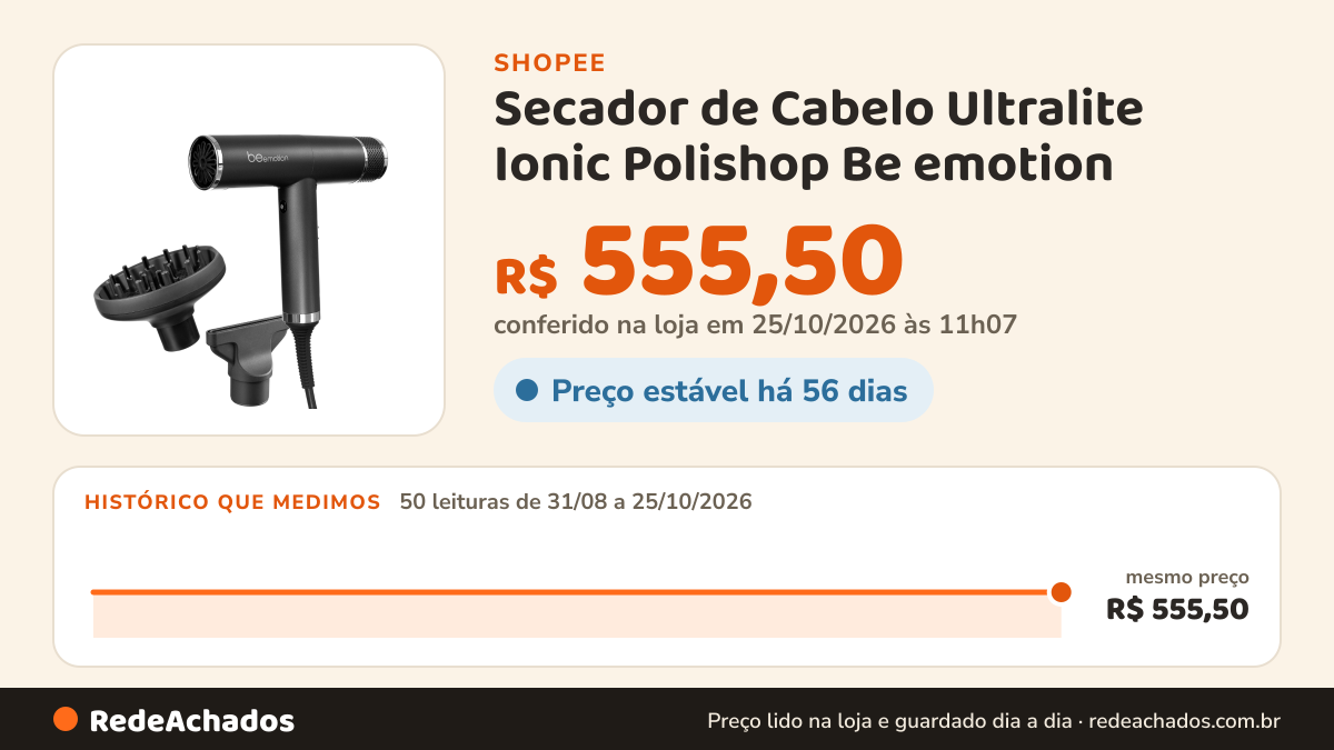 Histórico de preço de Secador de Cabelo Ultralite Ionic Polishop Be emotion na Shopee: 50 leituras de 31/08/2026 a 25/10/2026, mesmo preço, R$ 555,50, em todas; R$ 555,50 conferido em 25/10/2026 às 11h07