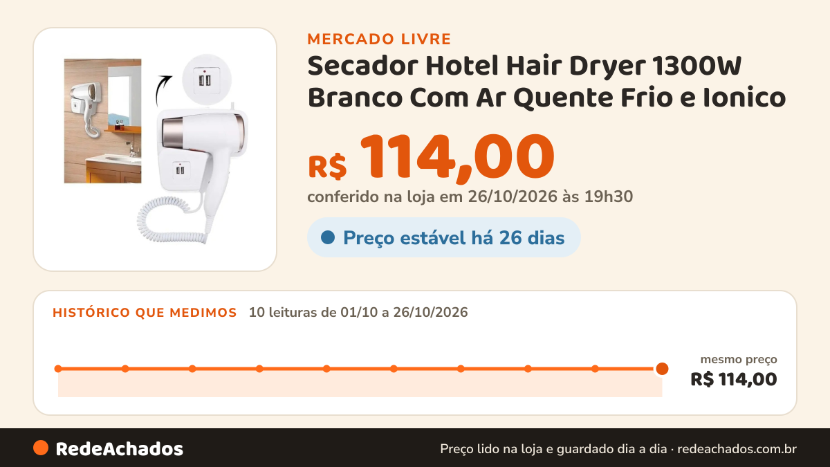 Histórico de preço de Secador Hotel Hair Dryer 1300W Branco Com Ar Quente Frio e Ionico no Mercado Livre: 10 leituras de 01/10/2026 a 26/10/2026, mesmo preço, R$ 114,00, em todas; R$ 114,00 conferido em 26/10/2026 às 19h30