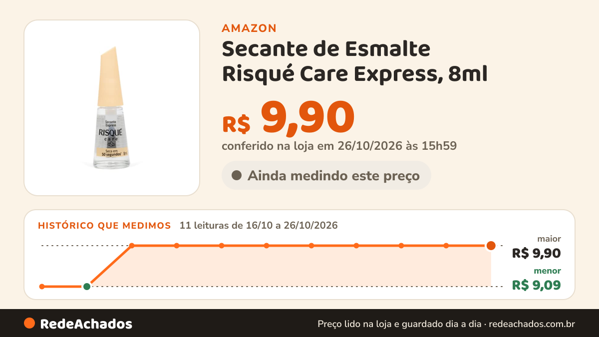 Histórico de preço de Secante de Esmalte Risqué Care Express, 8ml na Amazon: 11 leituras de 16/10/2026 a 26/10/2026, menor R$ 9,09, maior R$ 9,90; R$ 9,90 conferido em 26/10/2026 às 15h59