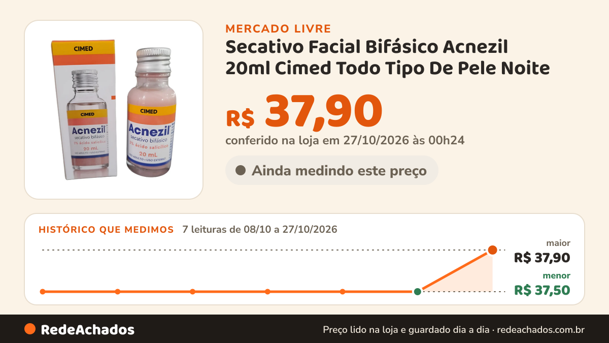 Histórico de preço de Secativo Facial Bifásico Acnezil 20ml Cimed Todo Tipo De Pele Noite no Mercado Livre: 7 leituras de 08/10/2026 a 27/10/2026, menor R$ 37,50, maior R$ 37,90; R$ 37,90 conferido em 27/10/2026 às 00h24