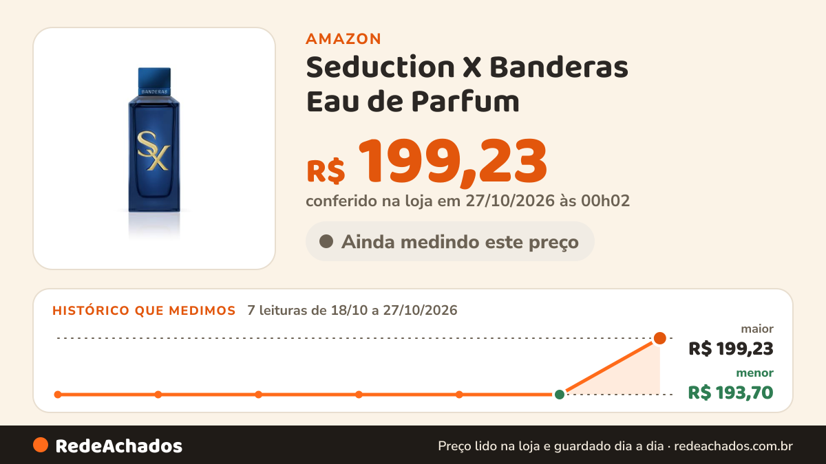 Histórico de preço de Seduction X Banderas Eau de Parfum - Perfume Masculino 100ml na Amazon: 7 leituras de 18/10/2026 a 27/10/2026, menor R$ 193,70, maior R$ 199,23; R$ 199,23 conferido em 27/10/2026 às 00h02
