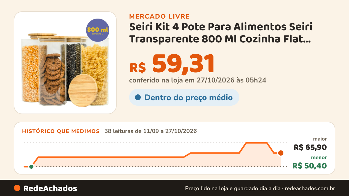 Histórico de preço de Seiri Kit 4 Pote Para Alimentos Seiri Transparente 800 Ml Cozinha Flat Transparen no Mercado Livre: 38 leituras de 11/09/2026 a 27/10/2026, menor R$ 50,40, maior R$ 65,90; R$ 59,31 conferido em 27/10/2026 às 05h24