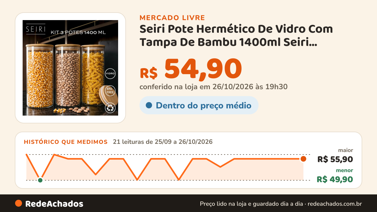 Histórico de preço de Seiri Pote Hermético De Vidro Com Tampa De Bambu 1400ml Seiri Transparente no Mercado Livre: 21 leituras de 25/09/2026 a 26/10/2026, menor R$ 49,90, maior R$ 55,90; R$ 54,90 conferido em 26/10/2026 às 19h30
