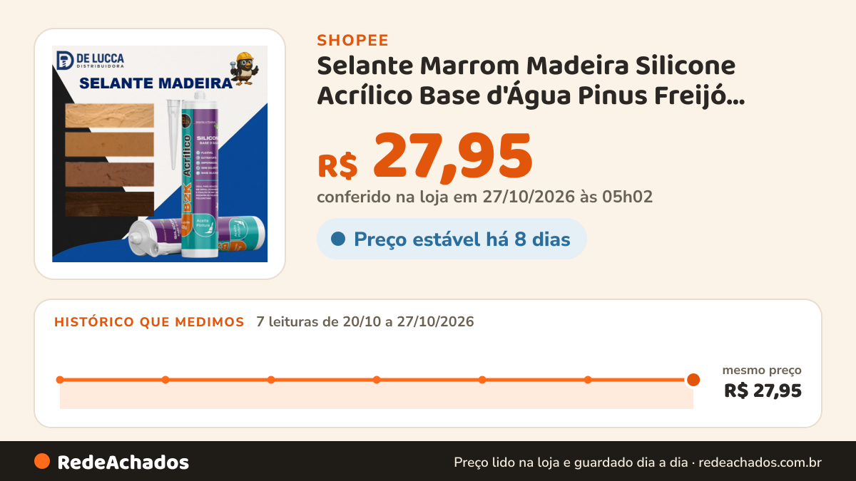 Histórico de preço de Selante Marrom Madeira Silicone Acrílico Base d'Água Pinus Freijó Cumaru Cafe Wengue… na Shopee: 7 leituras de 20/10/2026 a 27/10/2026, mesmo preço, R$ 27,95, em todas; R$ 27,95 conferido em 27/10/2026 às 05h02