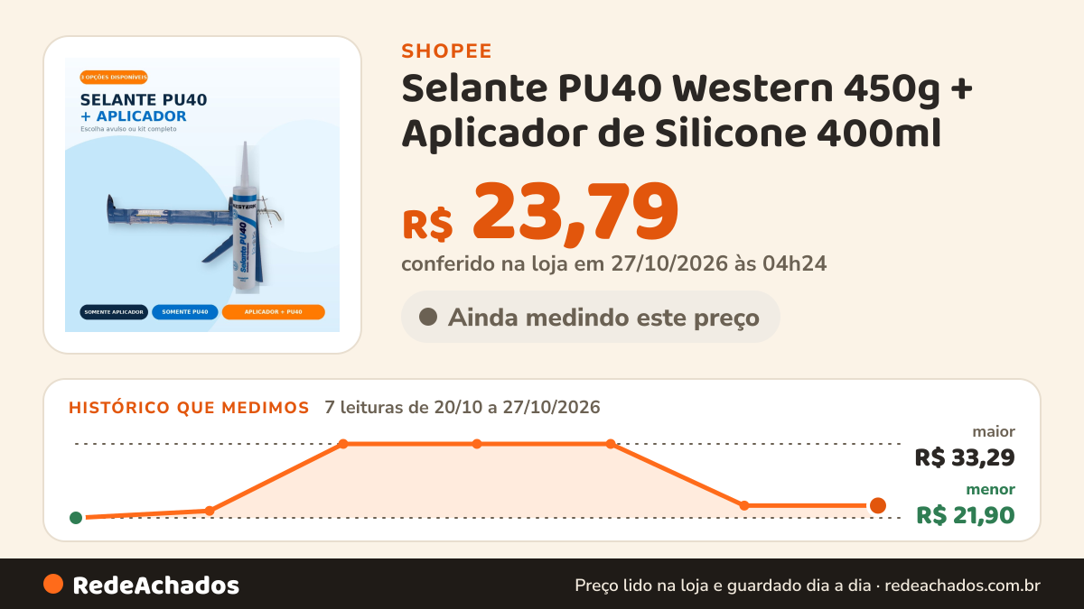 Histórico de preço de Selante PU40 Western 450g + Aplicador de Silicone 400ml | Avulso ou Kit na Shopee: 7 leituras de 20/10/2026 a 27/10/2026, menor R$ 21,90, maior R$ 33,29; R$ 23,79 conferido em 27/10/2026 às 04h24