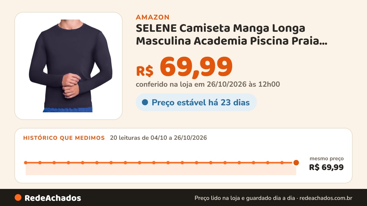 Histórico de preço de SELENE Camiseta Manga Longa Masculina Academia Piscina Praia Verão Proteção UV Dry Fit… na Amazon: 20 leituras de 04/10/2026 a 26/10/2026, mesmo preço, R$ 69,99, em todas; R$ 69,99 conferido em 26/10/2026 às 12h00