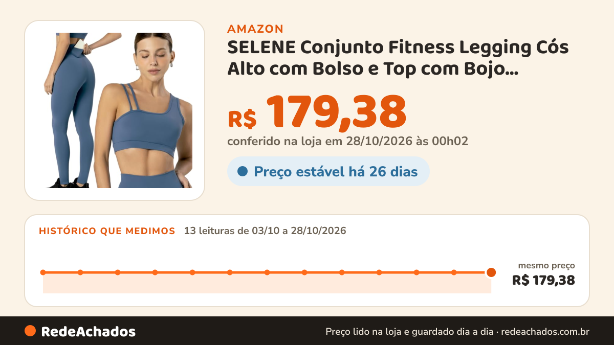 Histórico de preço de SELENE Conjunto Fitness Legging Cós Alto com Bolso e Top com Bojo Removível Poliamida… na Amazon: 13 leituras de 03/10/2026 a 27/10/2026, mesmo preço, R$ 179,38, em todas; R$ 179,38 conferido em 26/10/2026 às 21h57