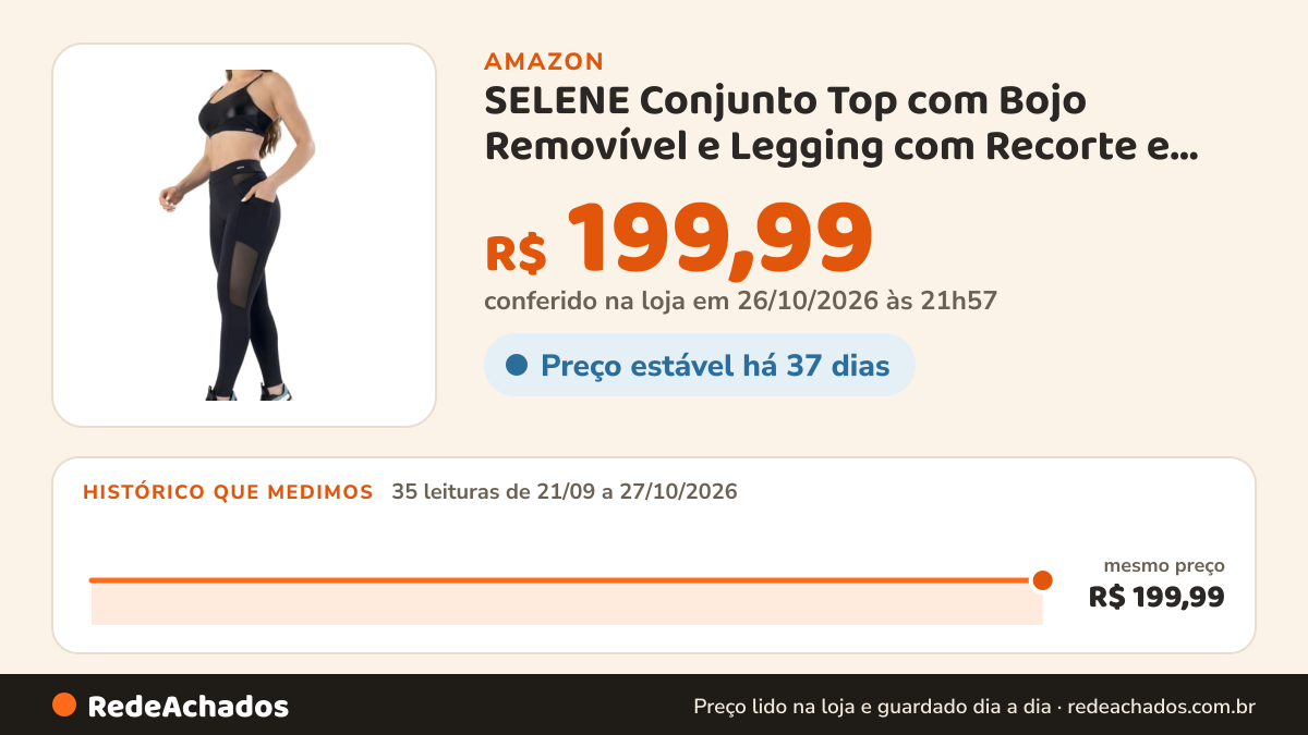 Histórico de preço de SELENE Conjunto Top com Bojo Removível e Legging com Recorte e Bolso Lateral Fitness… na Amazon: 35 leituras de 21/09/2026 a 27/10/2026, mesmo preço, R$ 199,99, em todas; R$ 199,99 conferido em 26/10/2026 às 21h57