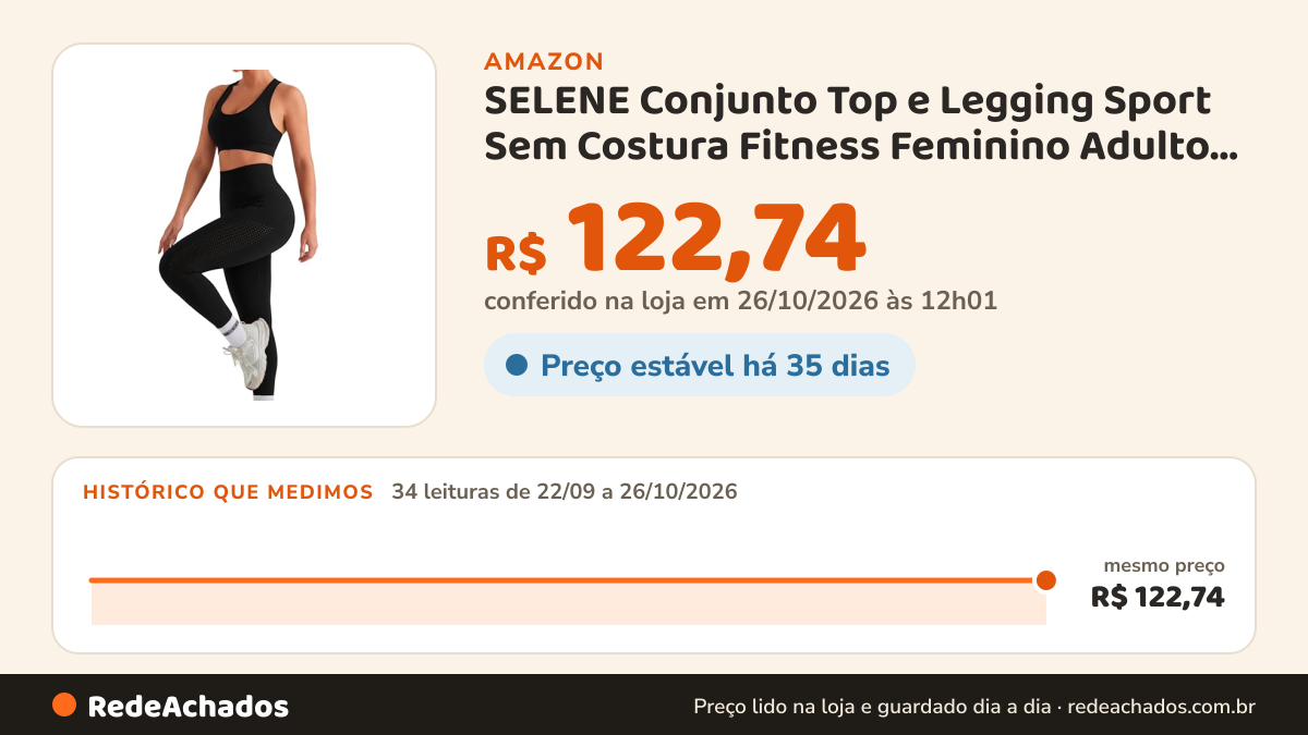 Histórico de preço de SELENE Conjunto Top e Legging Sport Sem Costura Fitness Feminino Adulto, Preto, M na Amazon: 34 leituras de 22/09/2026 a 26/10/2026, mesmo preço, R$ 122,74, em todas; R$ 122,74 conferido em 26/10/2026 às 12h01