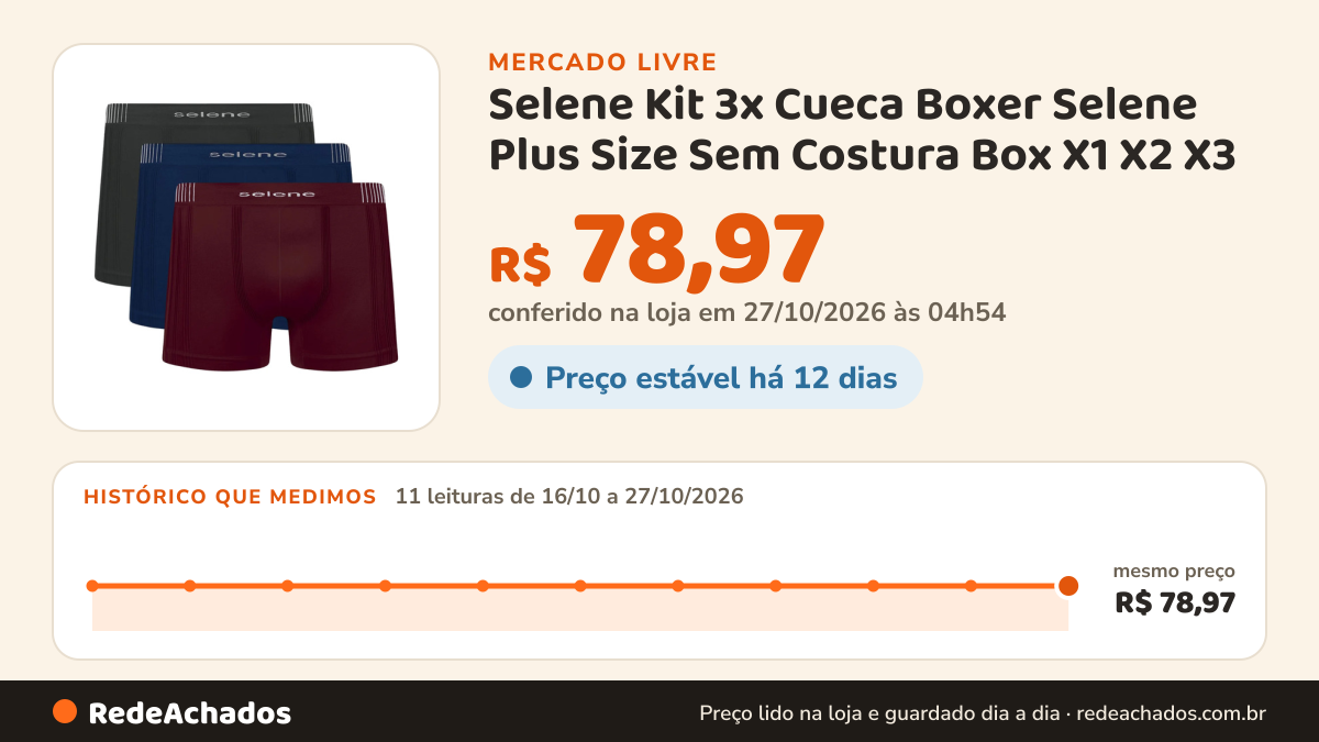 Histórico de preço de Selene Kit 3x Cueca Boxer Selene Plus Size Sem Costura Box X1 X2 X3 no Mercado Livre: 11 leituras de 16/10/2026 a 27/10/2026, mesmo preço, R$ 78,97, em todas; R$ 78,97 conferido em 27/10/2026 às 04h54