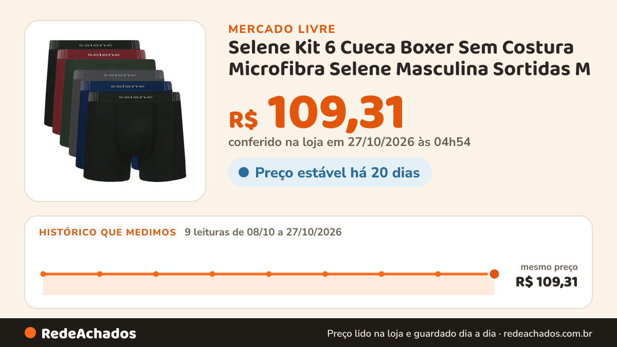 Histórico de preço de Selene Kit 6 Cueca Boxer Sem Costura Microfibra Selene Masculina Sortidas M - 42 no Mercado Livre: 9 leituras de 08/10/2026 a 27/10/2026, mesmo preço, R$ 109,31, em todas; R$ 109,31 conferido em 27/10/2026 às 04h54