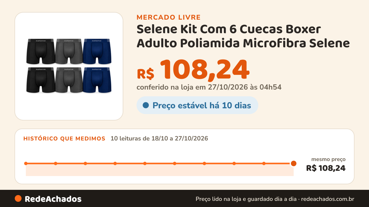 Histórico de preço de Selene Kit Com 6 Cuecas Boxer Adulto Poliamida Microfibra Selene no Mercado Livre: 10 leituras de 18/10/2026 a 27/10/2026, mesmo preço, R$ 108,24, em todas; R$ 108,24 conferido em 27/10/2026 às 04h54