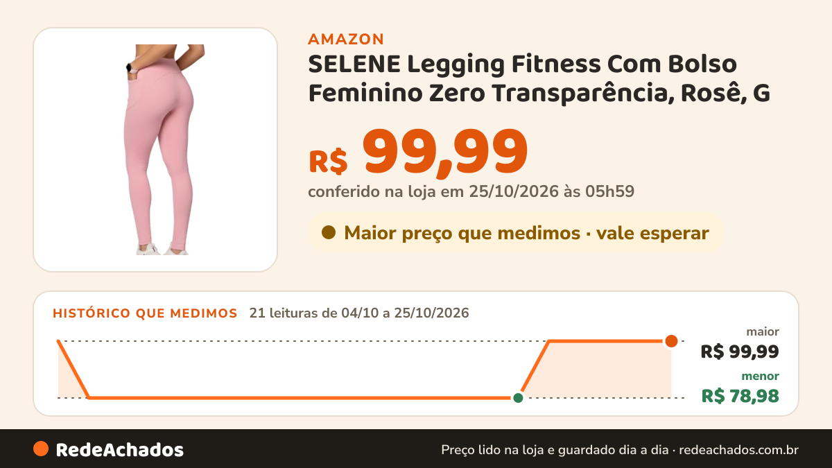 Histórico de preço de SELENE Legging Fitness Com Bolso Feminino Zero Transparência, Rosê, G na Amazon: 21 leituras de 04/10/2026 a 25/10/2026, menor R$ 78,98, maior R$ 99,99; R$ 99,99 conferido em 25/10/2026 às 05h59
