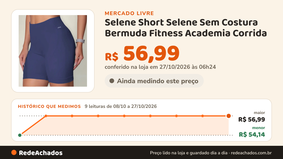 Histórico de preço de Selene Short Selene Sem Costura Bermuda Fitness Academia Corrida no Mercado Livre: 9 leituras de 08/10/2026 a 27/10/2026, menor R$ 54,14, maior R$ 56,99; R$ 56,99 conferido em 27/10/2026 às 06h24