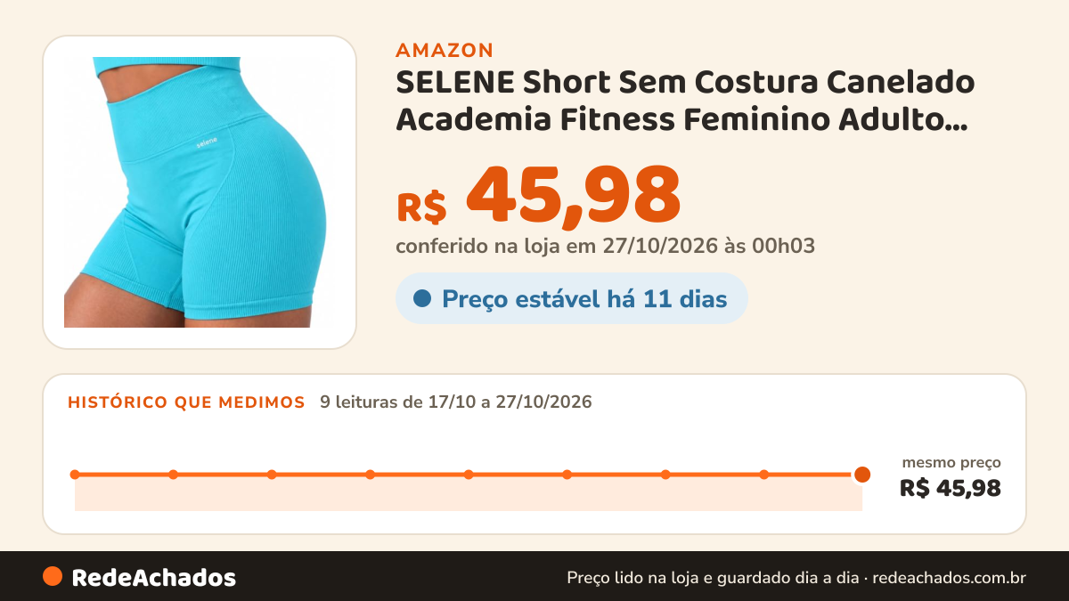 Histórico de preço de SELENE Short Sem Costura Canelado Academia Fitness Feminino Adulto, Turquesa (20923), M na Amazon: 9 leituras de 17/10/2026 a 27/10/2026, mesmo preço, R$ 45,98, em todas; R$ 45,98 conferido em 27/10/2026 às 00h03